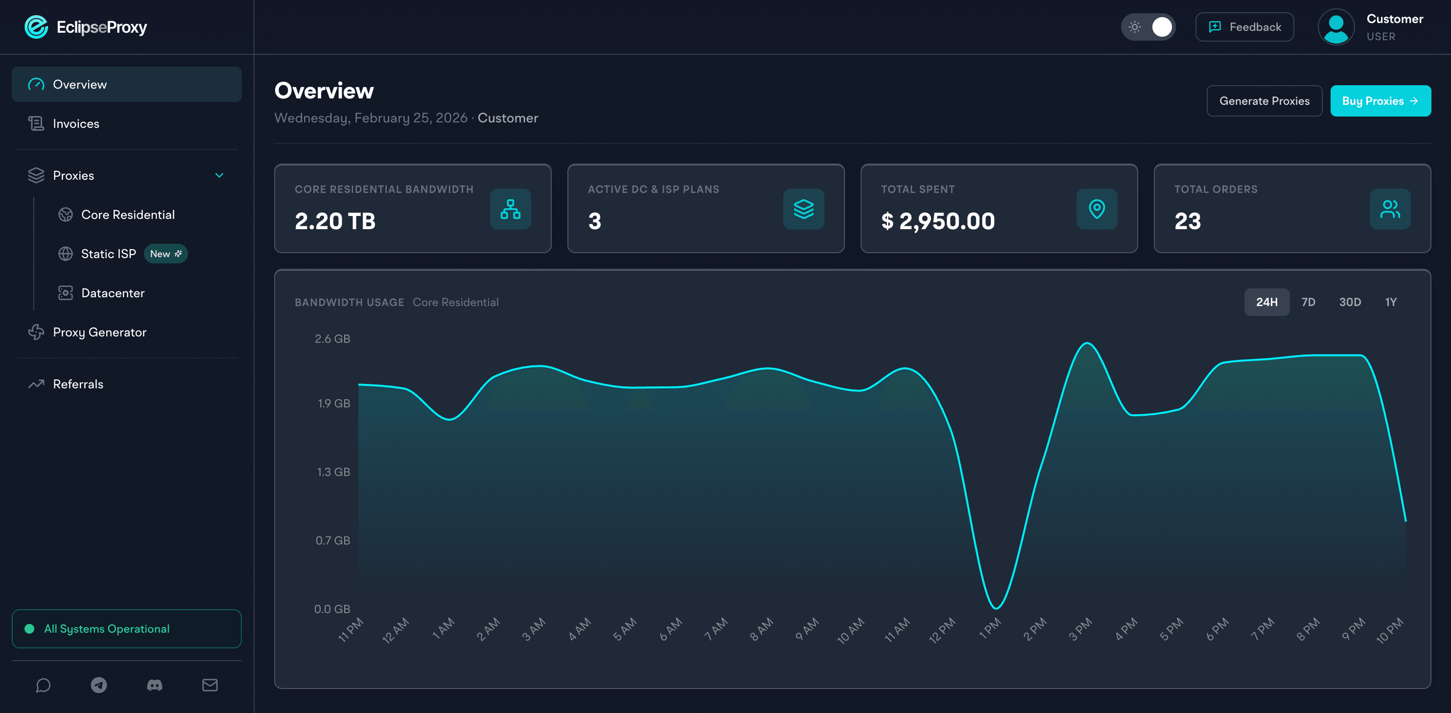 Eclipse Proxy Dashboard