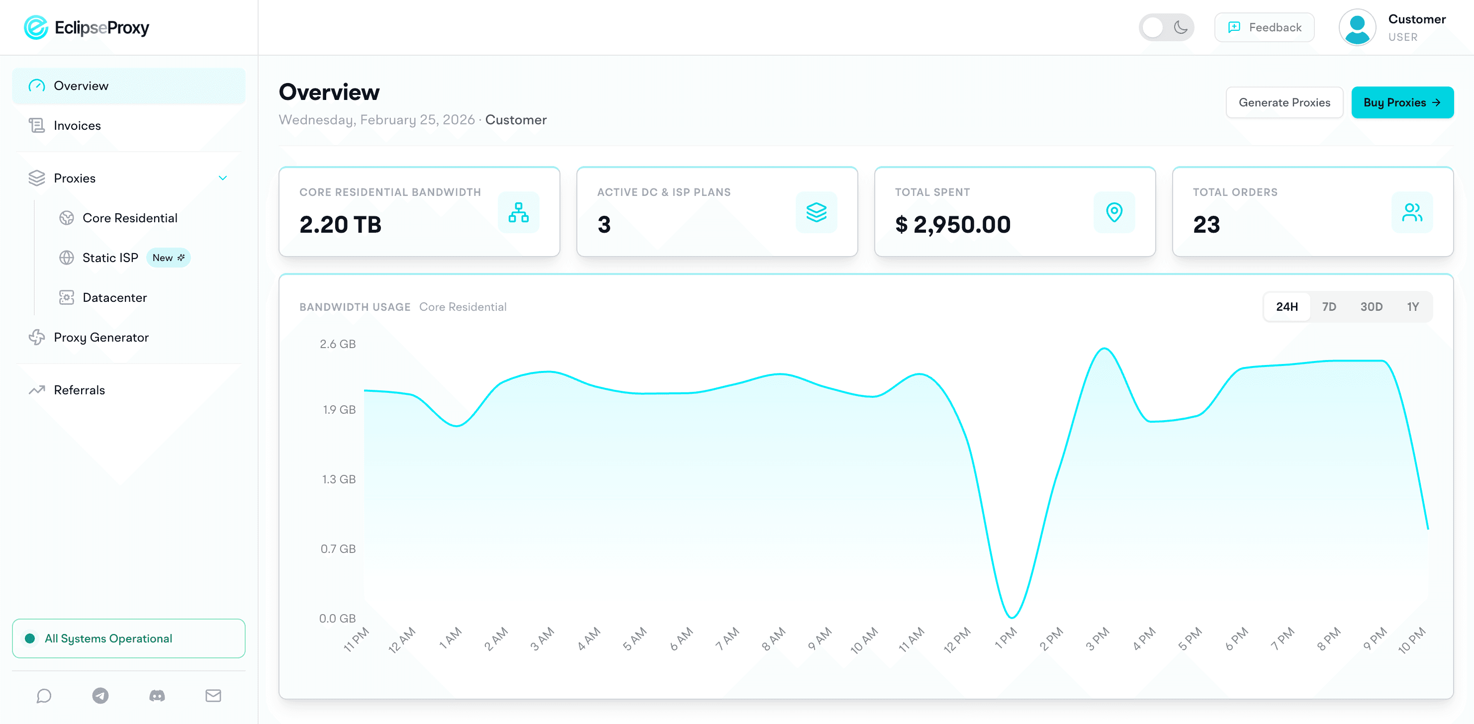 Eclipse Proxy Dashboard